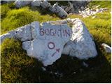 Planina Polog - Bogatin